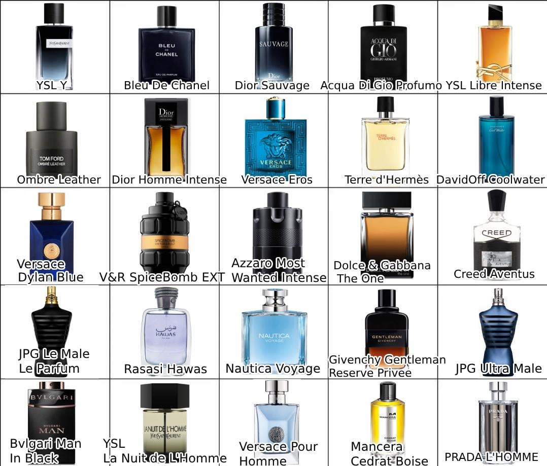 Top 10 Most Searched Designer Perfumes in Pakistan (2026) – Trending Right Now - Beauty Icon