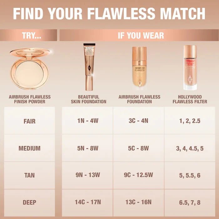 Charlotte Tilbury Airbrush Flawless Finish Setting Powder - Beauty Icon - Flawless Finish Setting Powder