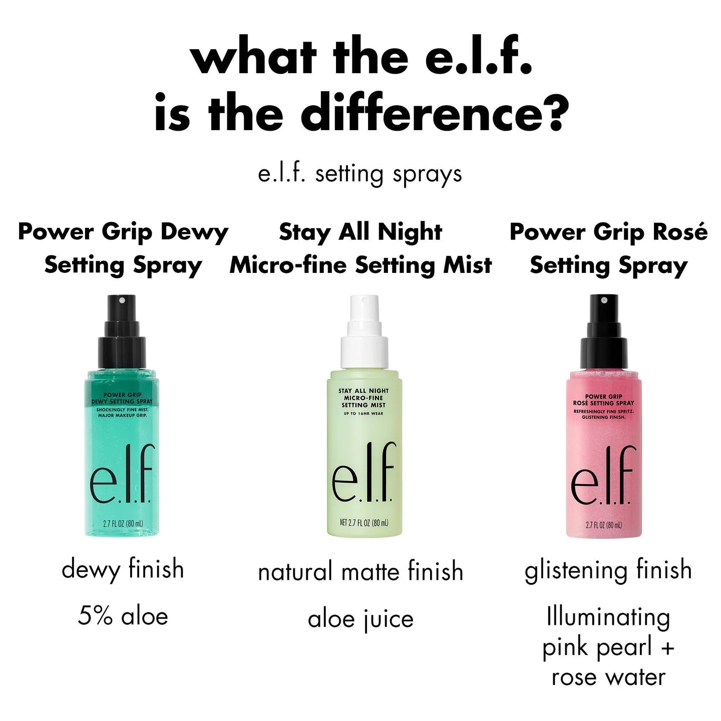 e.l.f. Power Grip Rosé Setting Spray - Beauty Icon -